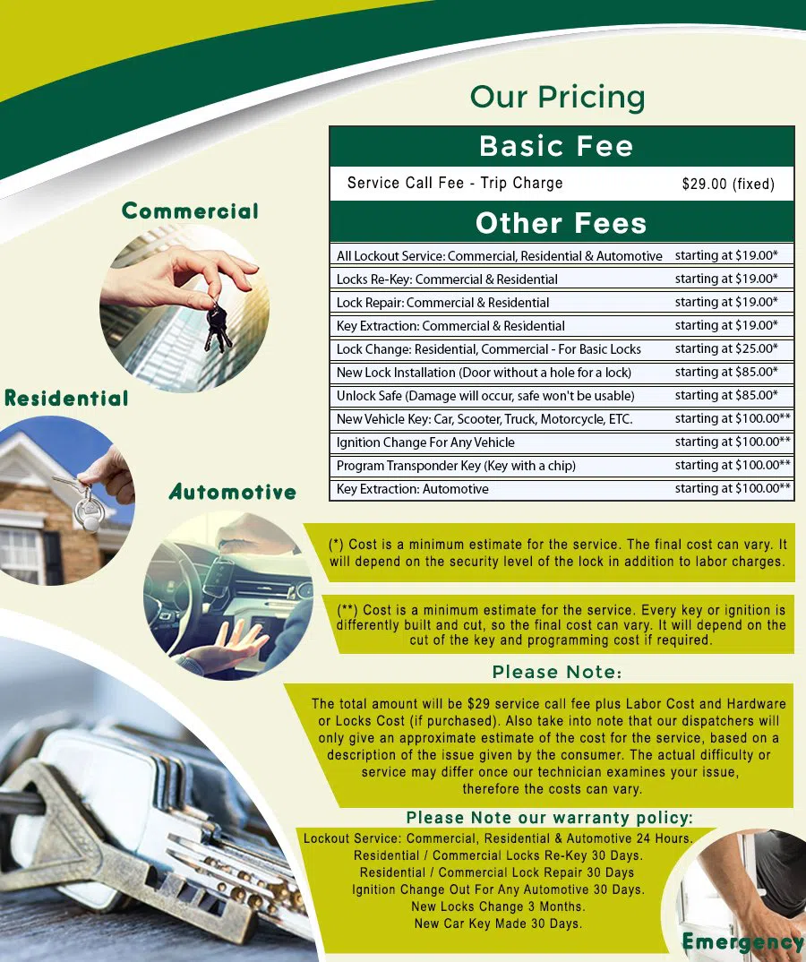 Fort Totten DC Locksmith Store, Fort Totten, DC 202-470-1172